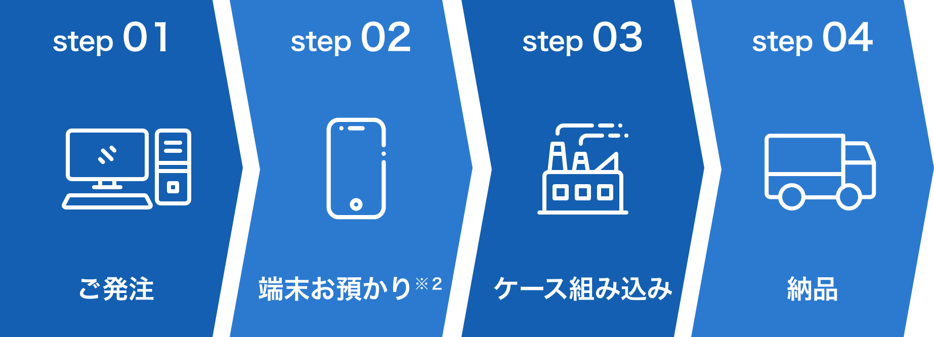 導入フロー