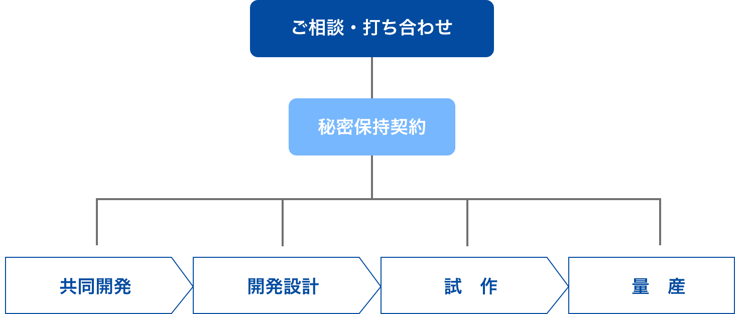 サービス内容